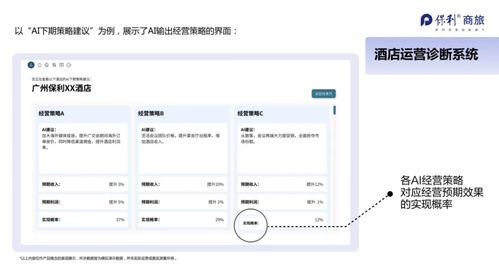 穿透數據迷霧，智構未來 保利商旅酒店資管系統如何重塑餐飲管理價值鏈
